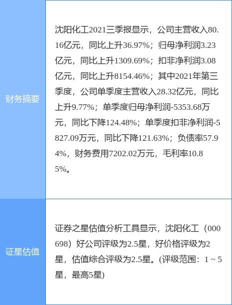 沈陽(yáng)化工受疫情影響臨時(shí)停產(chǎn) 化工產(chǎn)品銷(xiāo)售面臨挑戰(zhàn)