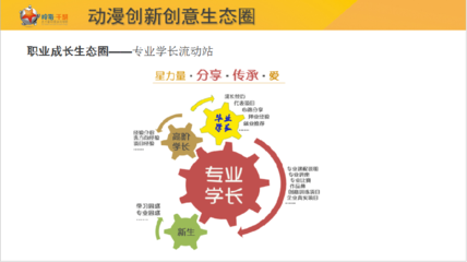 深圳職業(yè)技術(shù)學(xué)院動(dòng)漫制作技術(shù)專業(yè)（動(dòng)漫游戲開發(fā)方向）就業(yè)前景與求職指南